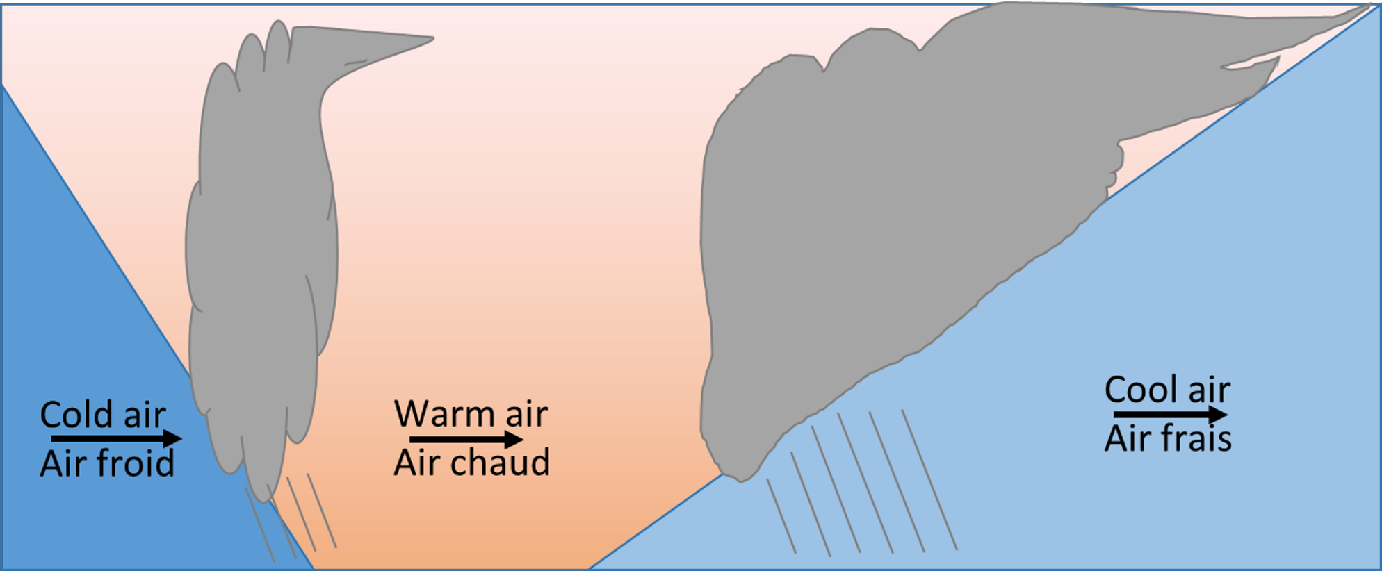 Cold Front | NAV CANADA Aviation Meteorology Reference