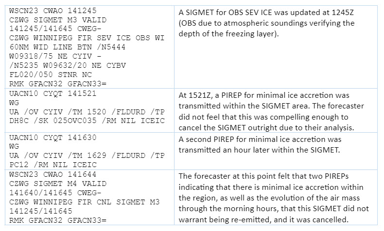 SIGMET | NAV CANADA Aviation Meteorology Reference